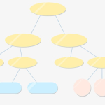人員組織機構(gòu)（部門成員及部門排序）