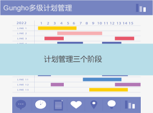 計(jì)劃管理由哪三個(gè)階段構(gòu)成